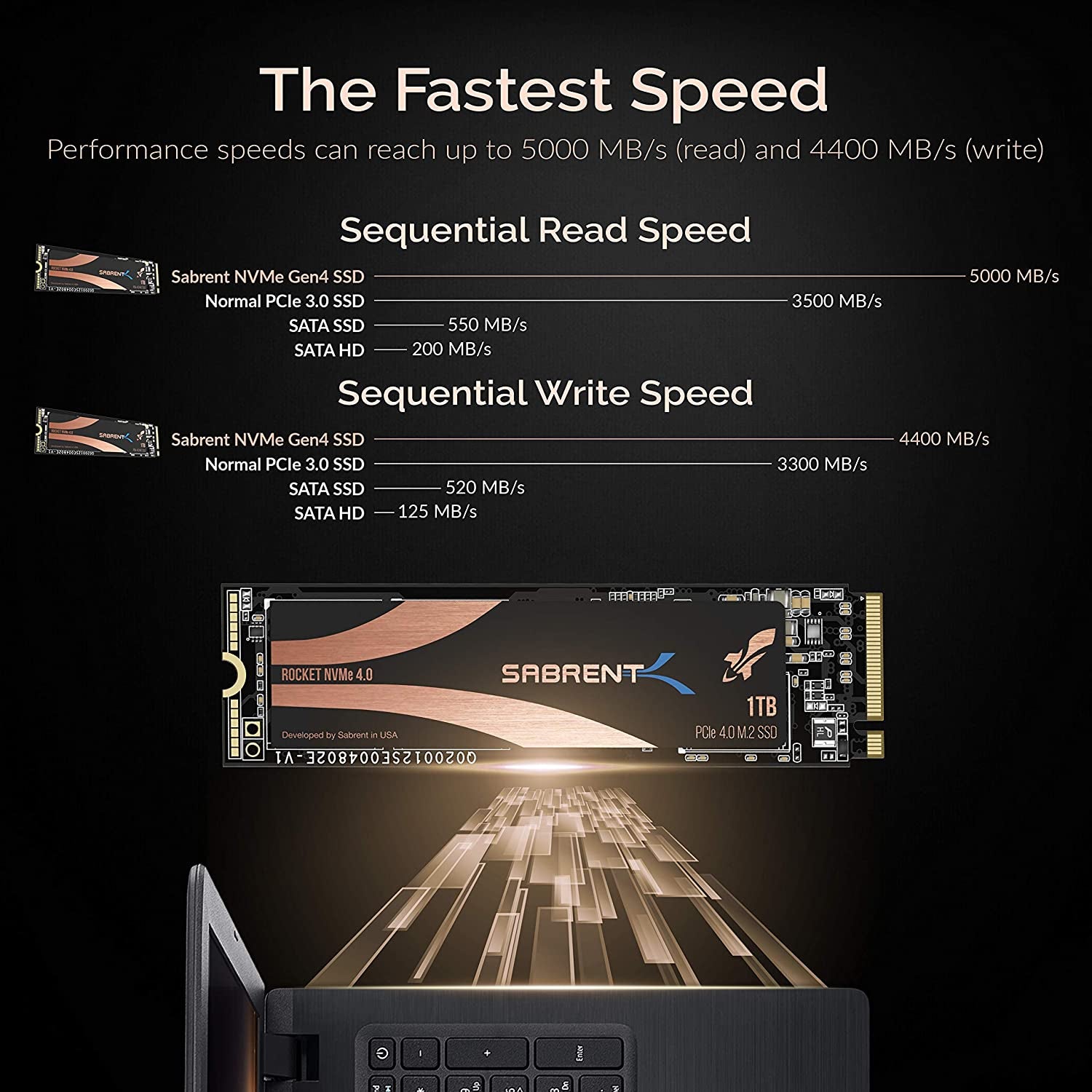 1TB Rocket Nvme Pcie 4.0 M.2 2280 Internal SSD Maximum Performance Solid State Drive (Latest Version) (Sb-Rocket-Nvme4-1Tb). 1TB Rocket Nvme Pcie 4.0 M.2 2280 Internal SSD Maximum Performance Solid State Drive (Latest Version) (Sb-Rocket-Nvme4-1Tb).